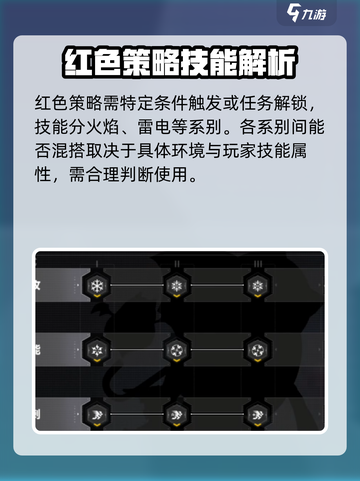 苍翼混沌效应红色策略怎么用介绍截图2