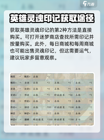 剑与远征2启程英雄升阶方法详解介绍截图3