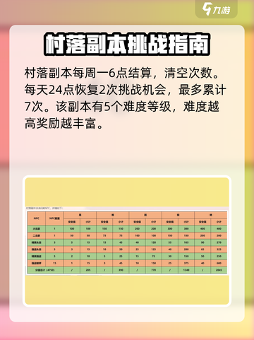 江湖悠悠游戏副本🔥超详细通关攻略来了！截图3