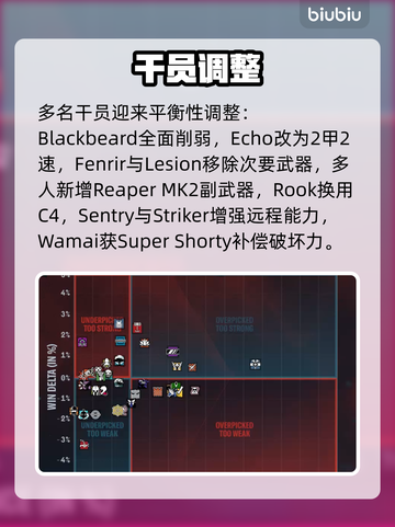 彩虹六号惊现史诗级更新！💥截图5