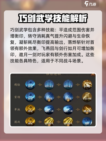 剑中剑阁🔥技能全解析，游戏党必看！🎮截图3