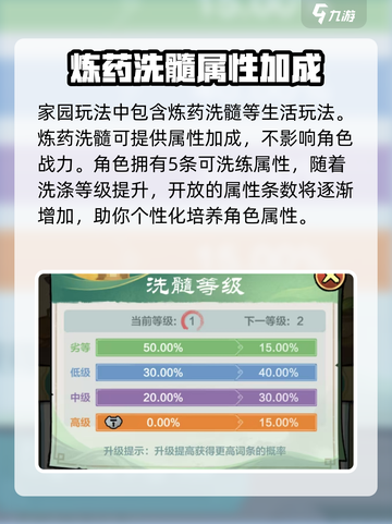 小小英雄炼药洗髓怎么玩介绍截图2