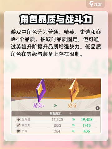 剑与远征2🔥英雄升阶攻略，快速提升战力秘籍！截图2
