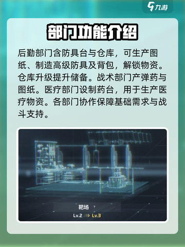 三角洲行动🔥特勤处系统超全解析，玩家必看！🎮截图5