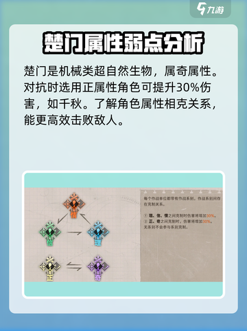 新月同行楚门怎么打介绍截图2