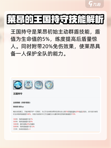 永夜降临🔥复苏莱昂玩法大公开，游戏技巧一网打尽！截图2