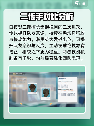 排球少年手游白泽鸟学院都有谁介绍截图4