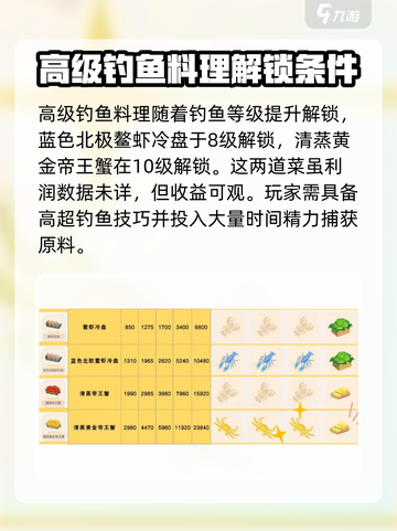 心动小镇烹饪利润是多少介绍截图4