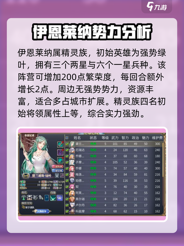 伊格利亚战记阵营加成是什么介绍截图3