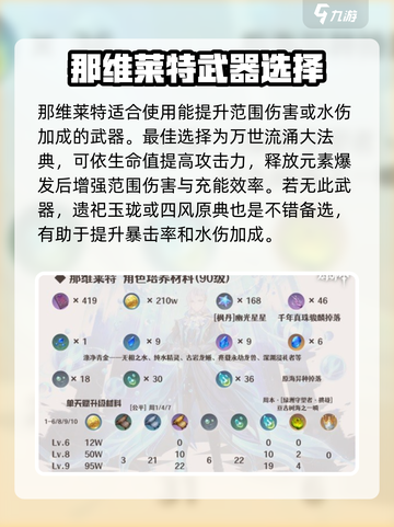 原神那维莱特圣遗物🔥套装这样选才最强！截图4