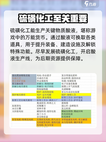 七日世界模因专精怎么选介绍截图2