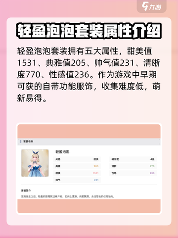 无限暖暖轻盈泡泡套装怎么获得介绍截图4