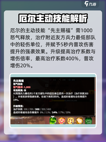 万龙觉醒🔥厄尔英雄超强解析来了！不容错过🎉截图3