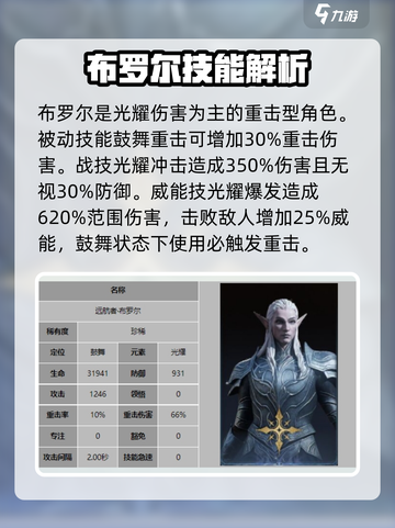 龙息神寂稀有卡人物有哪些介绍截图4