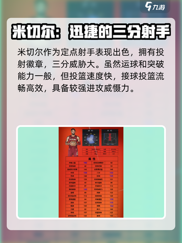 美职篮全明星街头定点射手有哪些介绍截图3