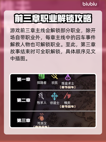 为了吾王2🔥全职业解锁条件大揭秘！🎮截图2