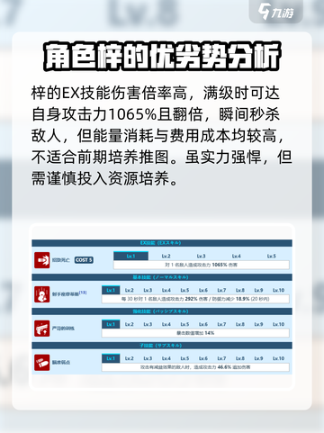 蔚蓝档案：梓角色全面解析，超强🔥必抽！截图3