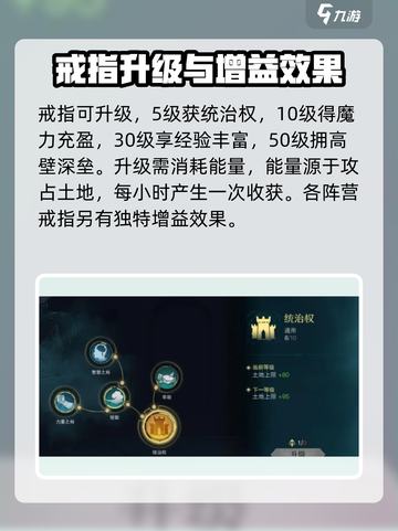 指环王纷争🔥：戒指力量揭秘，助你称霸中土世界！截图3