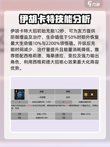 龙息神寂伊胡卡特怎么样介绍截图3