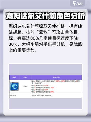 众神派对中天使是谁介绍截图2
