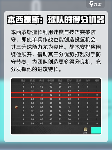 美职篮全明星本西蒙斯怎么样介绍截图4