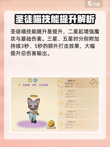 森之国度圣徒喵怎么样介绍截图4