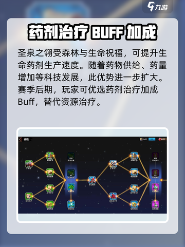万龙觉醒🔥圣泉之翎阵营大揭秘！🚀截图3