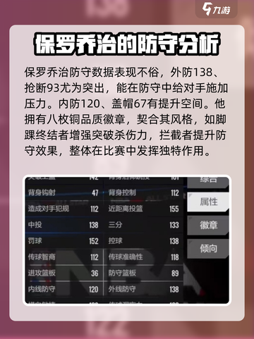美职篮全明星乔治怎么样介绍截图3
