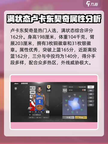 美职篮全明星得分后卫哪个好介绍截图2