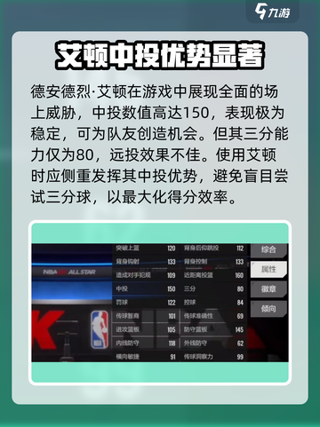NBA2K手游🔥德安德烈艾顿使用攻略⚡截图3