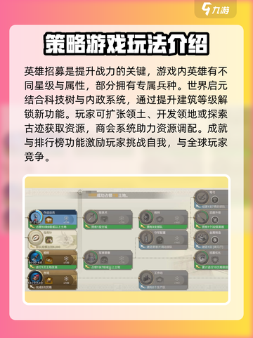 世界启元🔥：玩法攻略全揭秘，亮点不容错过！截图4