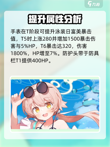 蔚蓝档案日富美泳装怎么样介绍截图6