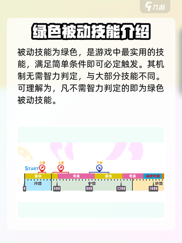 闪耀优俊少女技能机制是什么介绍截图4