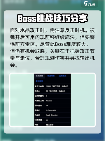 失落城堡2愤怒的雷精灵怎么打介绍截图4