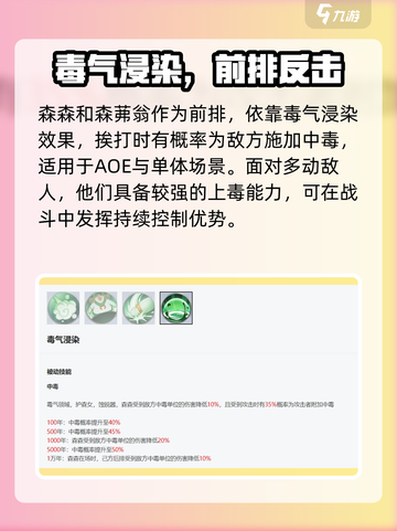 永夜降临！森森森茀翁技能大揭秘💥游戏党必看！截图5