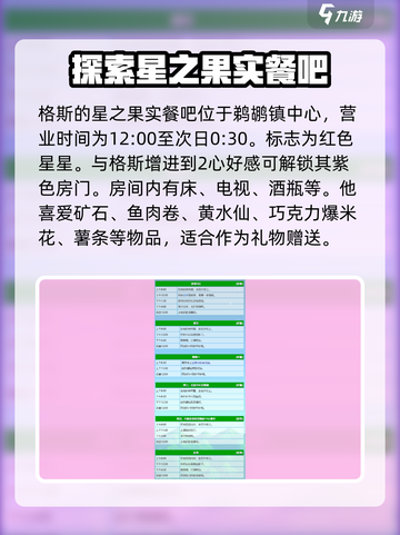 星露谷物语📖格斯行程&住所大揭秘！📌截图2