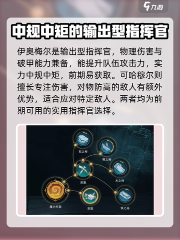 指环王纷争🔥最强配队阵容来了！💥截图4