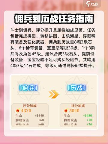 永恒岛声望攻略介绍截图5
