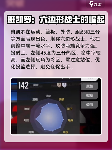 美职篮全明星班凯罗强度如何介绍截图2
