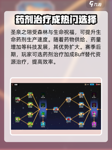 万龙觉醒圣泉之翎怎么样介绍截图3