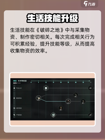 《破碎之地》生活技能大揭秘！🔥截图2