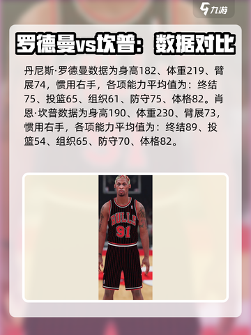 nba2k23球员数据一览介绍截图3