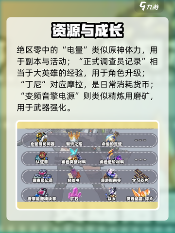 绝区零🔥道具神对应曝光！🎮截图4