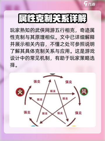 奇迹MU属性相克大揭秘🔥游戏党必看！截图2