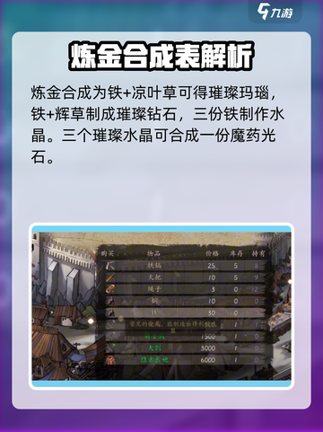 无名者屠龙🔥合成表大全，游戏党必看！截图4