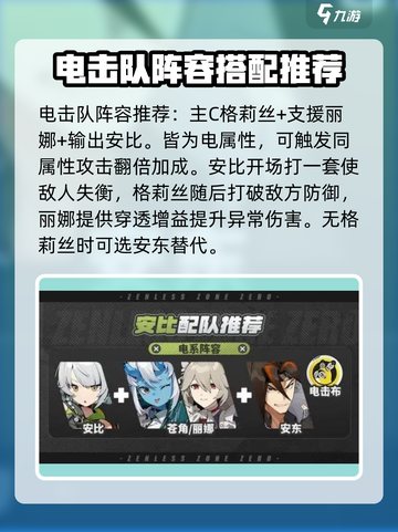 绝区零：丽娜配队攻略，最强🔥阵容推荐！截图2