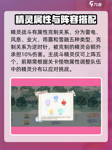 奇幻森林岛攻略分享介绍截图3