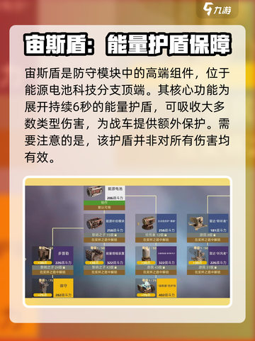 创世战车🔥宙斯盾强度解析，绝对好用不愧是神器！截图2