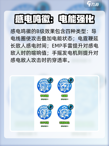 绝区零感电鸣徽全图鉴💥⚡截图5
