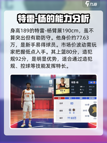 美职篮巅峰对决特雷杨球员分析介绍截图2